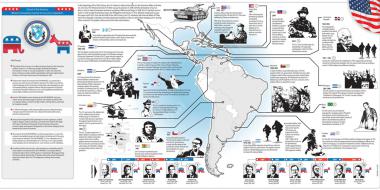 история Латинской Америки