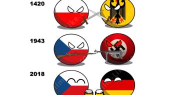 чешско-германские отношения